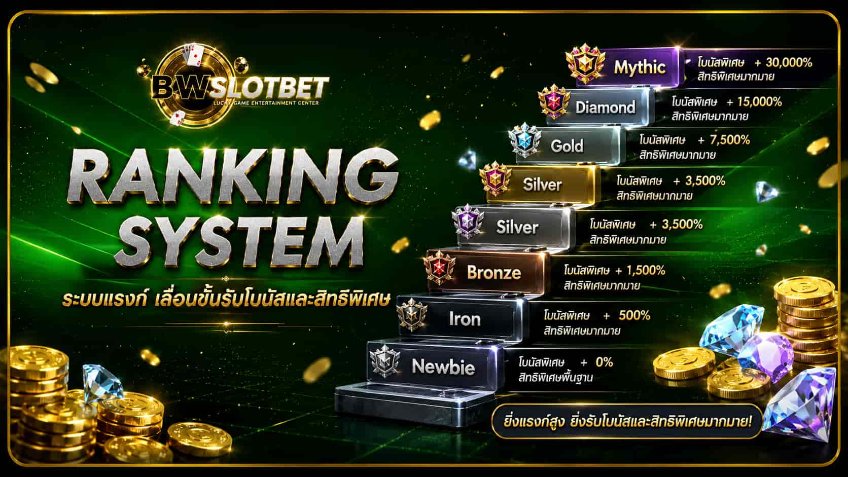BWSLOTBET คาสิโนออนไลน์อันดับ 1 เว็บตรงเกมสดครบวงจร ฝากถอน